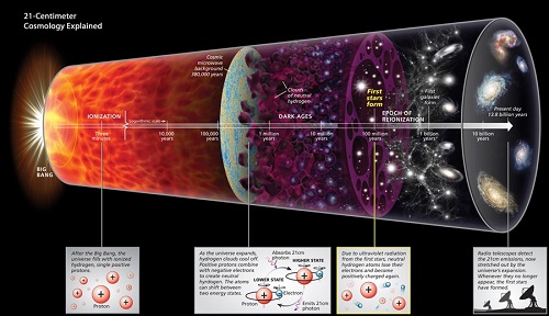 21cm Cosmology