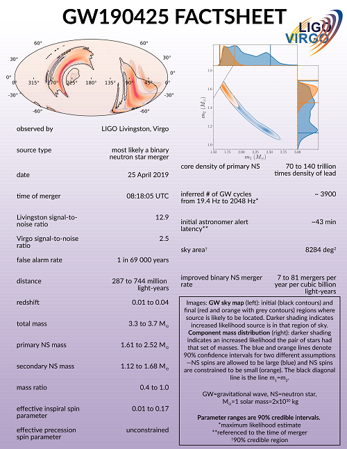 GW190425_Factsheet_500w.png