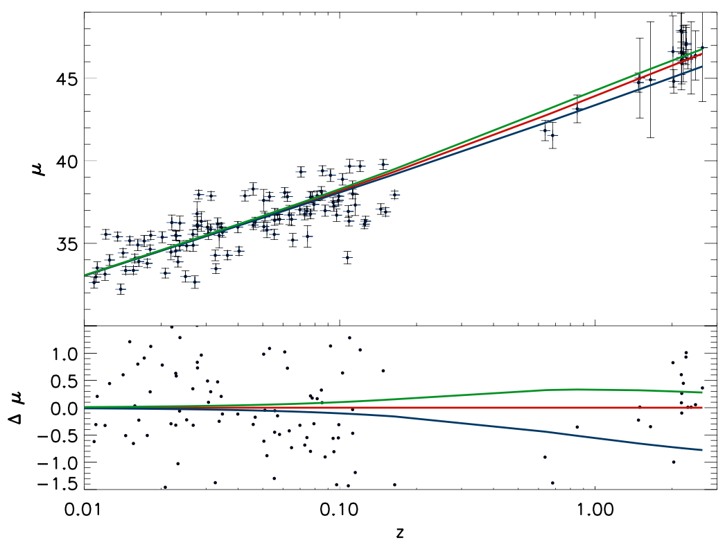 HubbleDiagram.jpeg