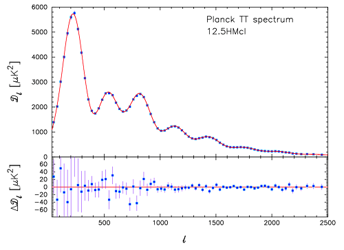 PlanckTTSpectrum_500w.png