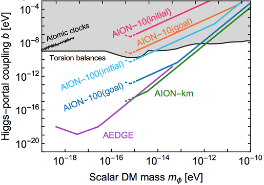 aion_fig1_515w.png