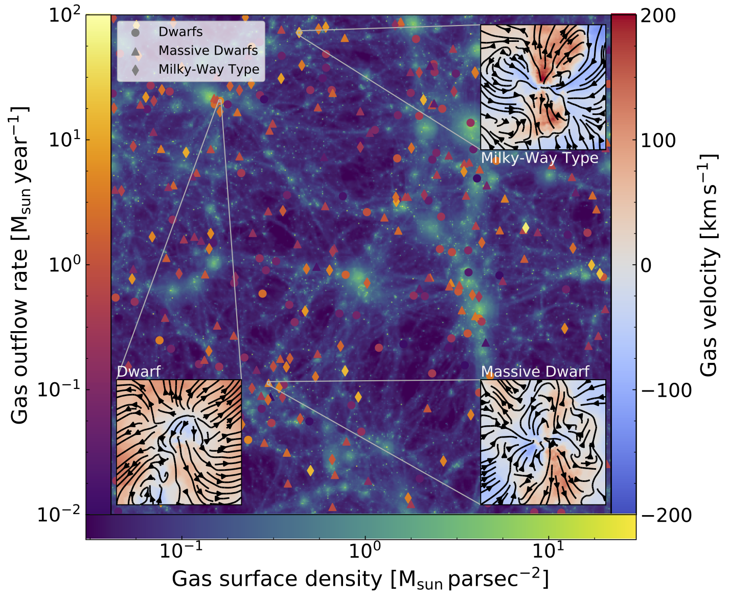 Gas density projection FABLE