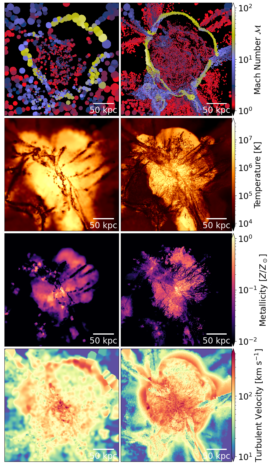 Gas maps within a halo