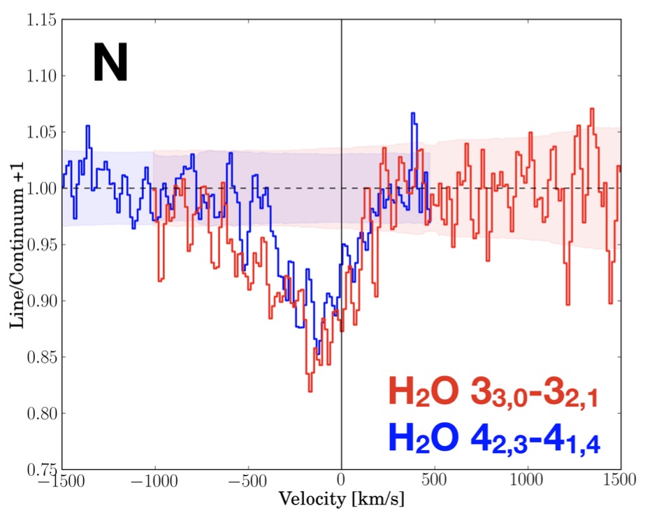 Water absorption in Jones et al paper