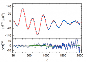 planck_2015_TE_0.png