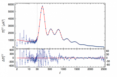 planck_2015_TT_1.png