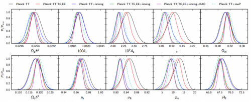 planck_2015_lcdm_baocomparison_0.png