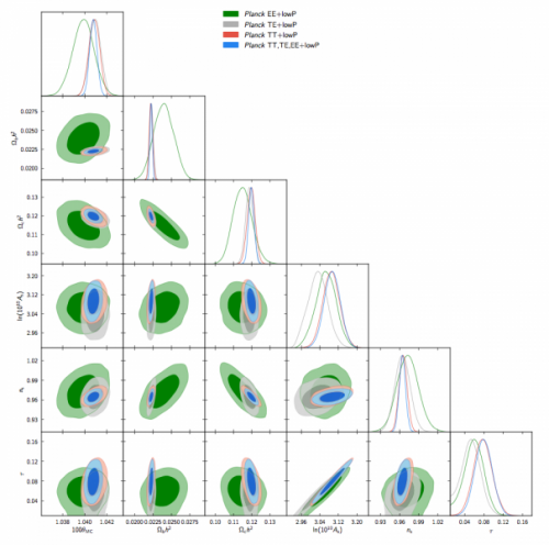 planck_2015_lcdm_polcomparison_0.png