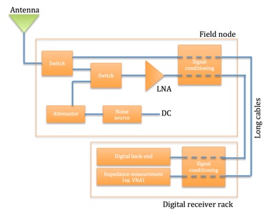 REACH system