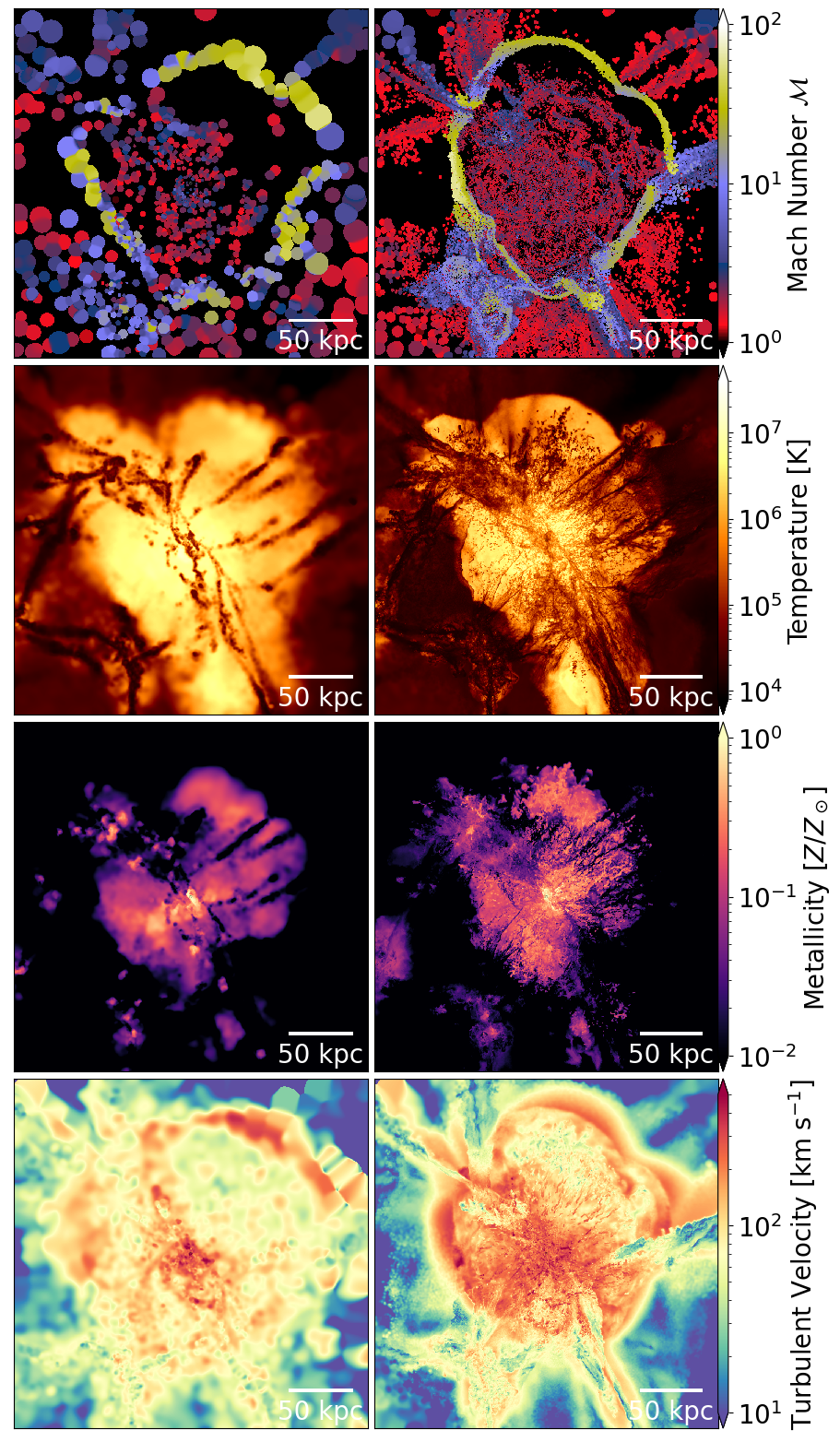 Gas maps within a halo Gas maps within a halo