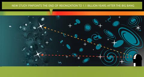 Variations in the ‘fogginess’ of the universe identify a milestone in cosmic history