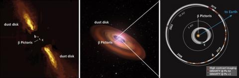 First joint measurement of exoplanet’s mass and brightness challenges classical model of planet formation