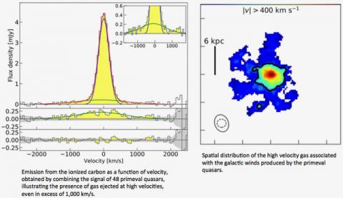 Greedy black holes in the early Universe generate galactic storms