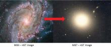 KICC researchers discover evidence for two pathways to quench star formation in galaxies