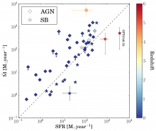 The Detection of a Molecular Outflow in a Primeval Starburst Galaxy