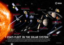 Two-Year Extensions Confirmed for ESA's Science Missions 