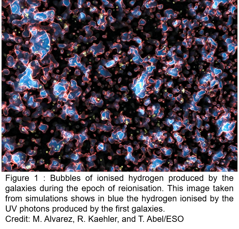 Ionised hydrogen bubbles